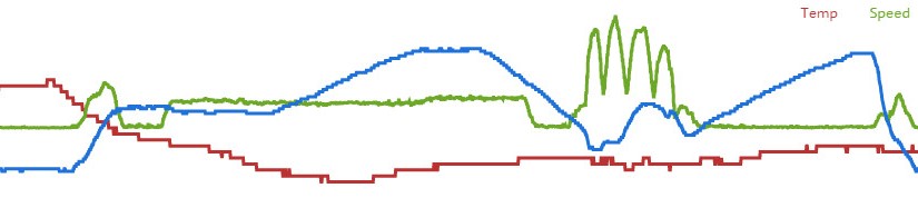 Grafik Flugverlauf